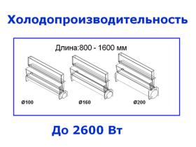 Доводчики эжекционные «Technoheat»